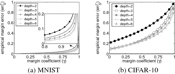 Figure 1 for On the Depth of Deep Neural Networks: A Theoretical View