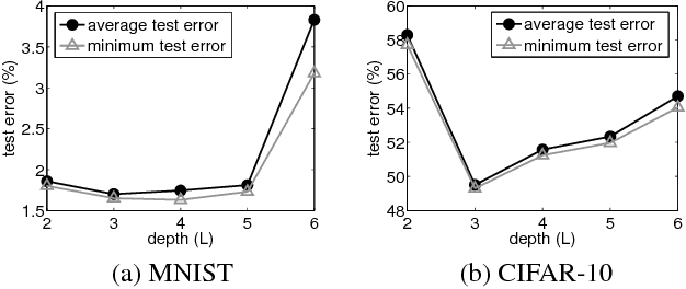 Figure 3 for On the Depth of Deep Neural Networks: A Theoretical View