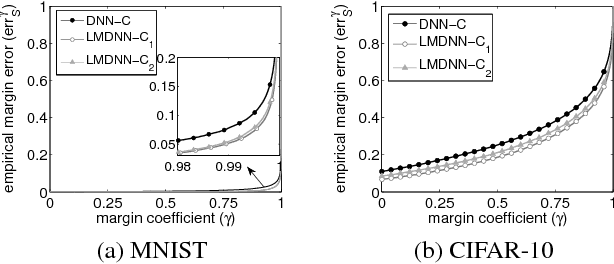 Figure 4 for On the Depth of Deep Neural Networks: A Theoretical View