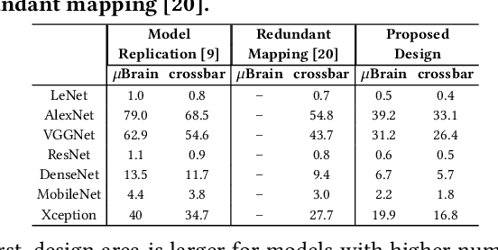 Figure 3 for A Design Methodology for Fault-Tolerant Computing using Astrocyte Neural Networks