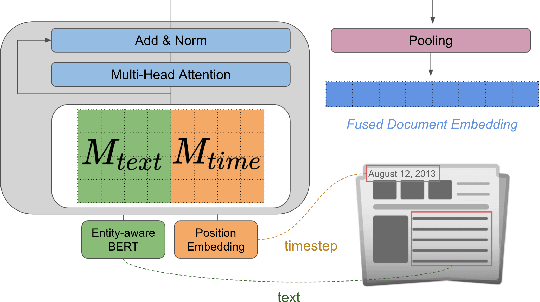 Figure 1 for Topic Detection and Tracking with Time-Aware Document Embeddings