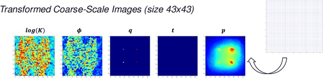 Figure 1 for Improving Deep Learning Performance for Predicting Large-Scale Porous-Media Flow through Feature Coarsening