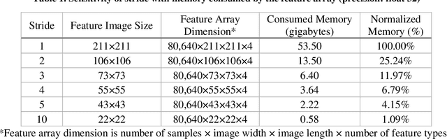 Figure 2 for Improving Deep Learning Performance for Predicting Large-Scale Porous-Media Flow through Feature Coarsening