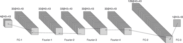 Figure 3 for Improving Deep Learning Performance for Predicting Large-Scale Porous-Media Flow through Feature Coarsening