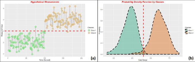 Figure 1 for SafeML: Safety Monitoring of Machine Learning Classifiers through Statistical Difference Measure