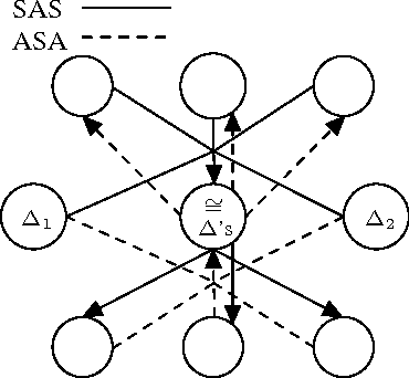 Figure 3 for Automatic Synthesis of Geometry Problems for an Intelligent Tutoring System