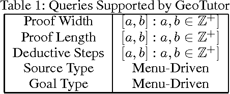 Figure 2 for Automatic Synthesis of Geometry Problems for an Intelligent Tutoring System