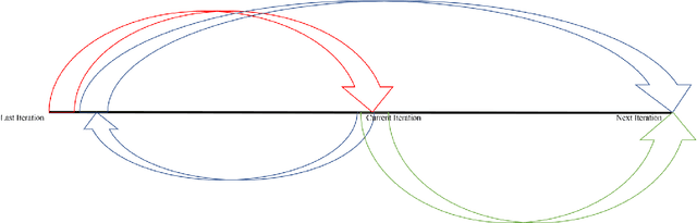 Figure 1 for POGD: Gradient Descent with New Stochastic Rules