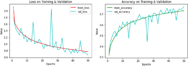 Figure 4 for POGD: Gradient Descent with New Stochastic Rules