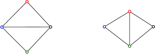 Figure 1 for Affine invariant triangulations