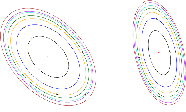 Figure 2 for Affine invariant triangulations