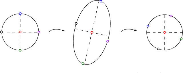 Figure 3 for Affine invariant triangulations