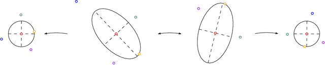 Figure 4 for Affine invariant triangulations