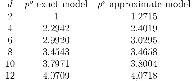 Figure 2 for Improved Quick Hypervolume Algorithm