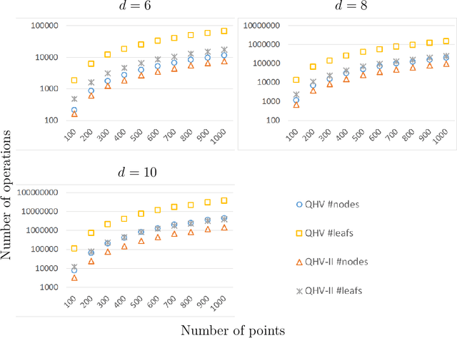 Figure 4 for Improved Quick Hypervolume Algorithm
