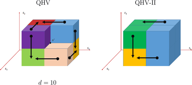 Figure 1 for Improved Quick Hypervolume Algorithm