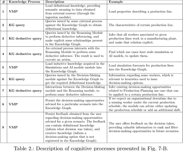 Figure 4 for Actionable Cognitive Twins for Decision Making in Manufacturing