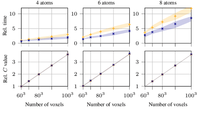 Figure 2 for Boosting the Sliding Frank-Wolfe solver for 3D deconvolution