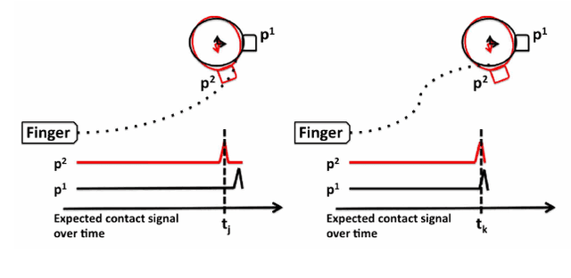 Figure 3 for Hypothesis-based Belief Planning for Dexterous Grasping