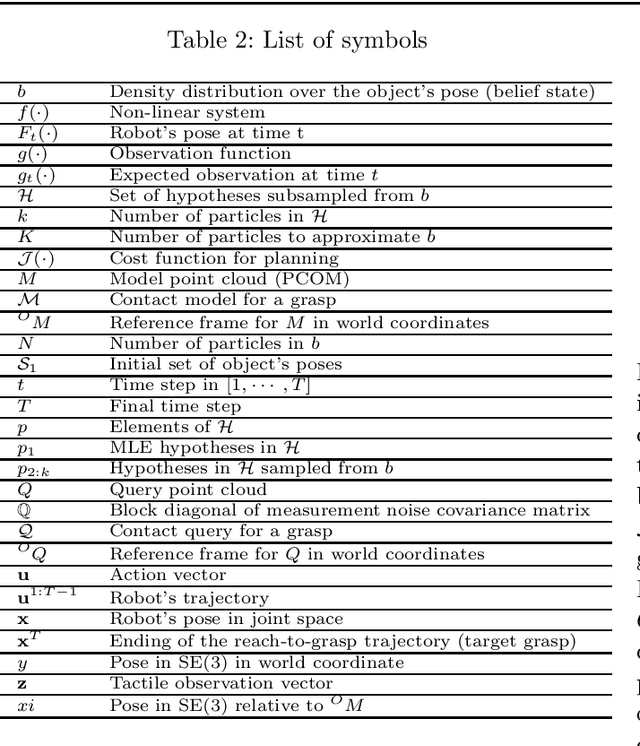 Figure 4 for Hypothesis-based Belief Planning for Dexterous Grasping