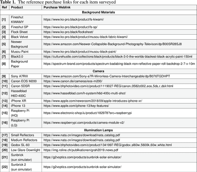 Figure 3 for Lessons from a Space Lab -- An Image Acquisition Perspective