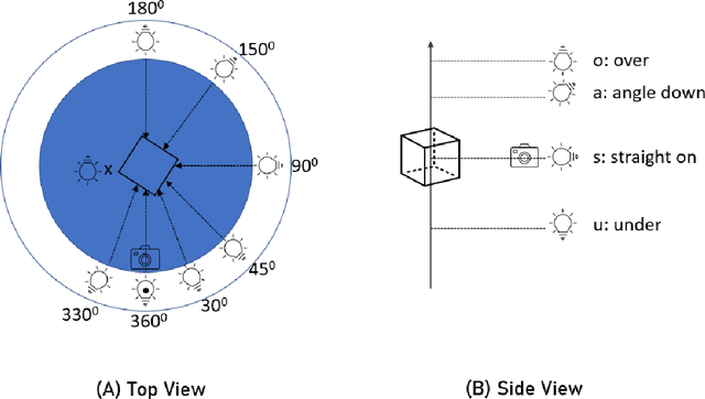 Figure 4 for Lessons from a Space Lab -- An Image Acquisition Perspective