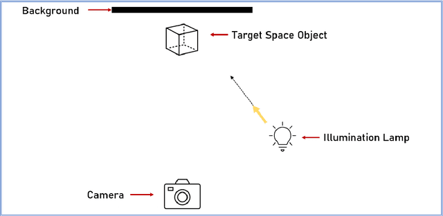 Figure 1 for Lessons from a Space Lab -- An Image Acquisition Perspective