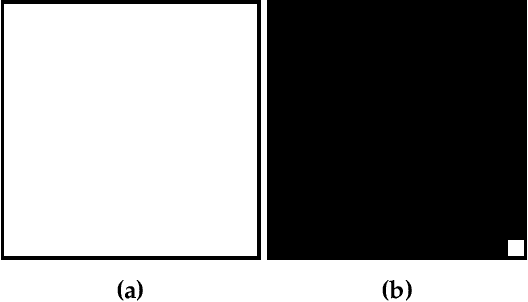 Figure 4 for Dual-Reference Design for Holographic Coherent Diffraction Imaging