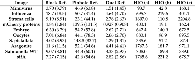 Figure 2 for Dual-Reference Design for Holographic Coherent Diffraction Imaging