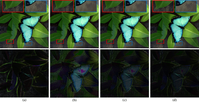Figure 2 for A Fourier Disparity Layer representation for Light Fields