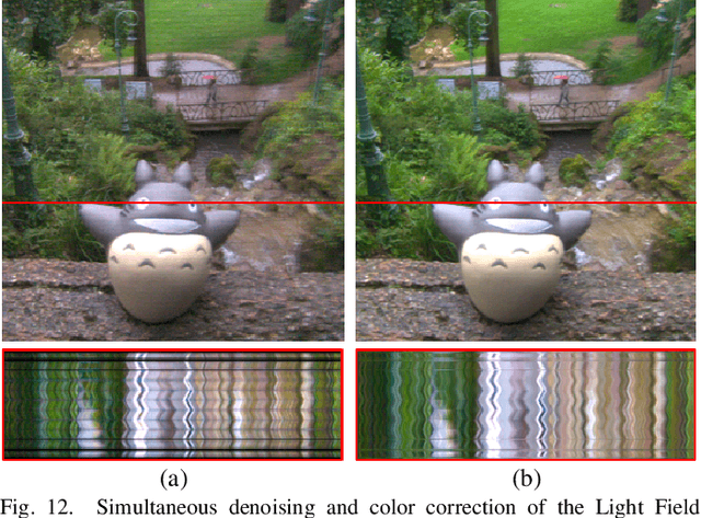 Figure 3 for A Fourier Disparity Layer representation for Light Fields