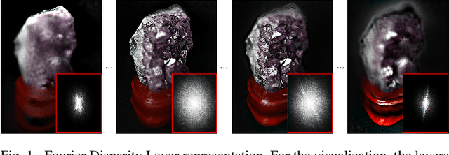 Figure 1 for A Fourier Disparity Layer representation for Light Fields
