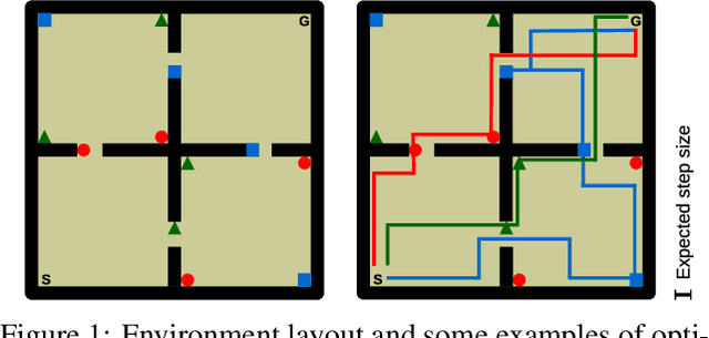 Figure 1 for Successor Features for Transfer in Reinforcement Learning