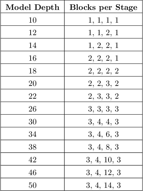 Figure 2 for Do Deeper Convolutional Networks Perform Better?