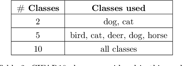 Figure 4 for Do Deeper Convolutional Networks Perform Better?