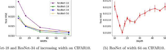 Figure 1 for Do Deeper Convolutional Networks Perform Better?