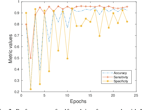 Figure 2 for Online Self-Evolving Anomaly Detection in Cloud Computing Environments