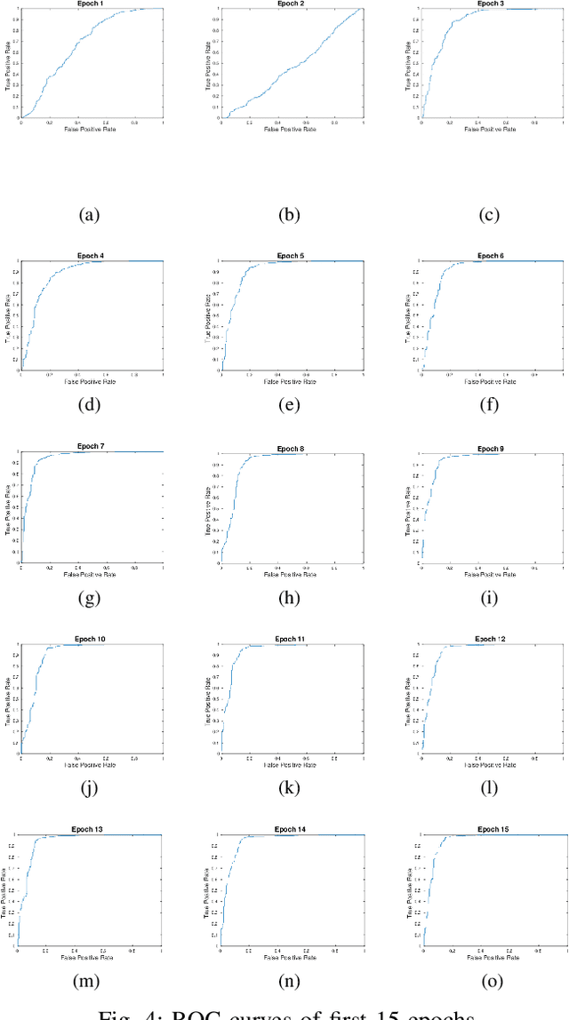 Figure 4 for Online Self-Evolving Anomaly Detection in Cloud Computing Environments