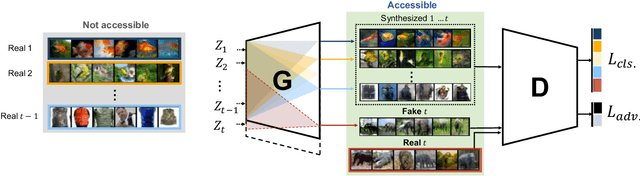 Figure 1 for Learning to Remember: A Synaptic Plasticity Driven Framework for Continual Learning