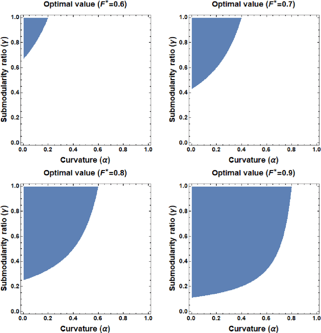 Figure 3 for Multi-robot task allocation for safe planning under dynamic uncertainties