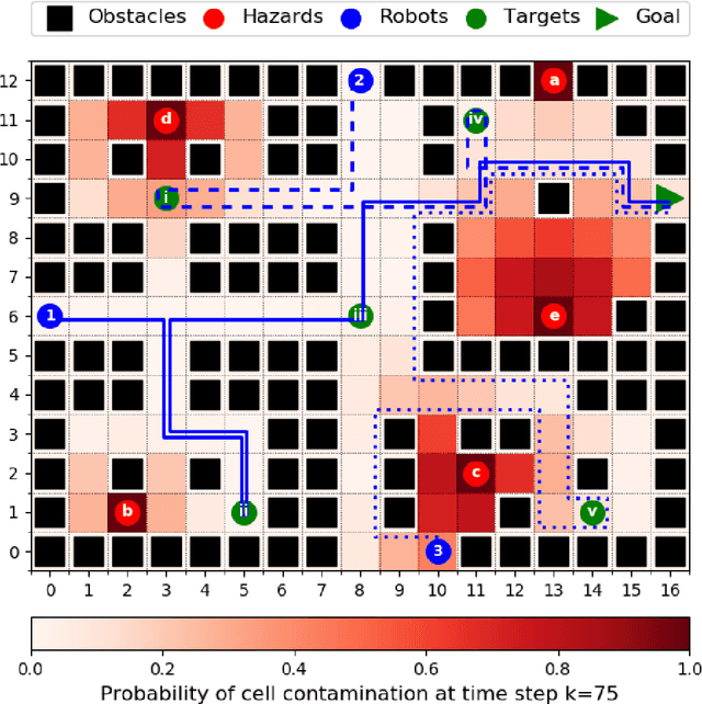 Figure 4 for Multi-robot task allocation for safe planning under dynamic uncertainties