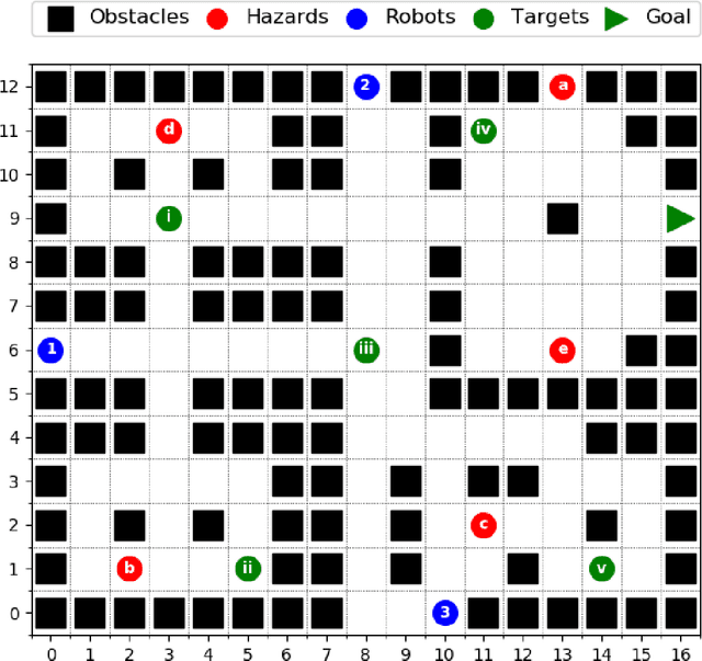 Figure 1 for Multi-robot task allocation for safe planning under dynamic uncertainties
