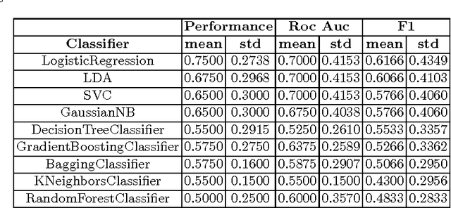 Figure 2 for Emotional Intensity analysis in Bipolar subjects