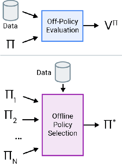 Figure 1 for Benchmarks for Deep Off-Policy Evaluation