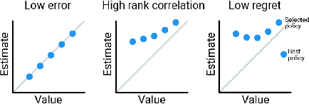 Figure 3 for Benchmarks for Deep Off-Policy Evaluation