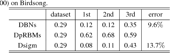 Figure 4 for Unsupervised Pretraining Encourages Moderate-Sparseness