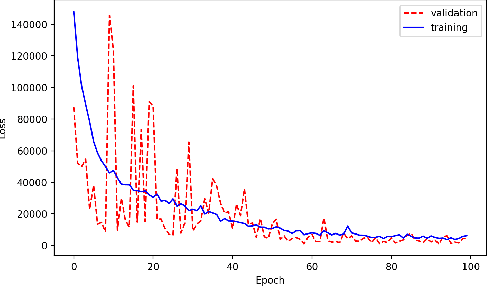 Figure 3 for Merlin: Enabling Machine Learning-Ready HPC Ensembles