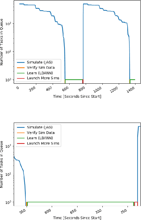 Figure 4 for Merlin: Enabling Machine Learning-Ready HPC Ensembles