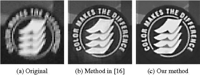 Figure 1 for Confidence-aware Levenberg-Marquardt optimization for joint motion estimation and super-resolution