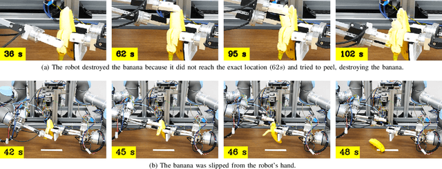 Figure 3 for Robot peels banana with goal-conditioned dual-action deep imitation learning